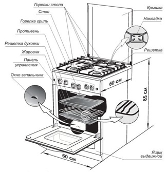 Kako odabrati plinsku peć za kuhinju: pregled dimenzija i funkcija u različitim modelima