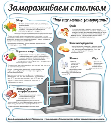 الرائحة في الثلاجة: كيفية التنظيف ولماذا تنشأ