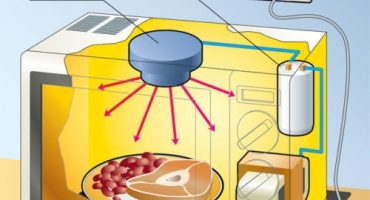 O princípio de operação do forno microondas e como escolher o dispositivo certo