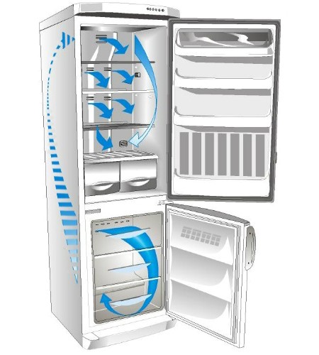 Hướng dẫn cách tắt tủ đông trong tủ lạnh