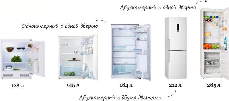Como escolher uma geladeira: conselhos de especialistas e modelos populares com preços e especificações