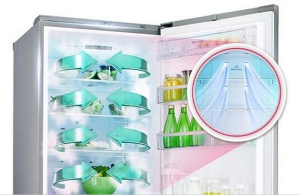 Không có sương giá, sương giá thông minh và hệ thống sương giá thấp trong tủ lạnh - đó là gì, nguyên tắc hoạt động của tủ lạnh với các chức năng và ưu điểm và nhược điểm