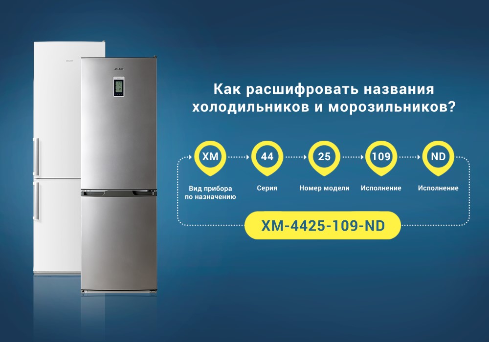 Decodificació del marcatge de refrigeradors en diferents models
