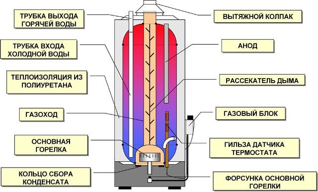 Què és una caldera, com encendre-la, connectar-la i seleccionar-la, el principi de funcionament d’una caldera per escalfar aigua