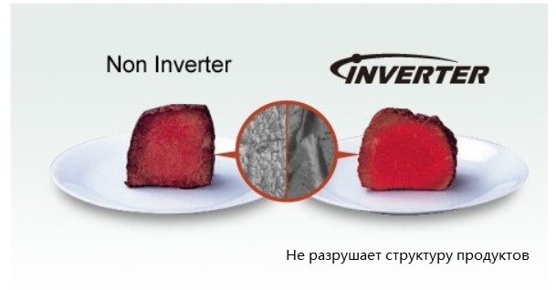 Mi az inverter technológia a mikrohullámú sütőben és annak jellemzői a főzésben, a TURBO leolvasztása