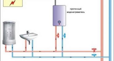 Instalação e conexão DIY de um aquecedor de água de armazenamento