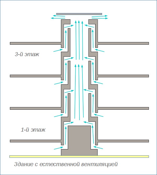 Ventiladors amb vàlvula antiretorn: tipus i característiques
