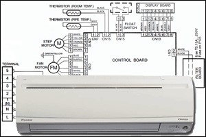 Výmena a kontrola kompresora a iných častí klimatizačného zariadenia