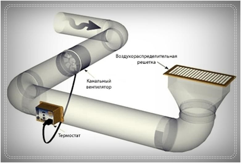 Instal·lació i selecció d’un ventilador per al bany i el vàter