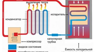 Tilkoblingsskjema og struktur på kjøleskapet