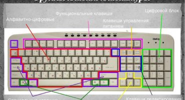 Целта на клавишите на клавиатурата на лаптопа с описание и снимка