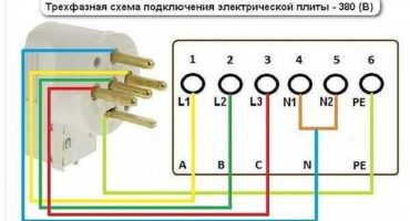 Elektriskās plīts pievienošanas shēma: elektriskās plīts savienojums